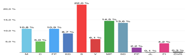 EU-valet Gråbo 2014