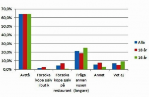 "Många unga skulle låta bli att dricka om närstående inte langade" av Gunilla Henningsson